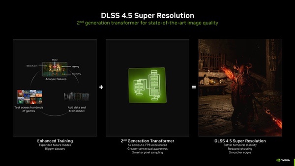 见证“帧”奇迹！DLSS 4.5动态多帧生成和6倍多帧生成现已发布